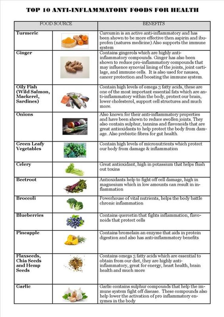 Anti Inflammatory Food Chart
